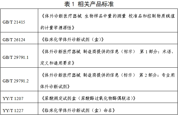 尿酸測定試劑注冊技術(shù)審查指導(dǎo)原則（2019年第74號）(圖5)