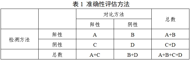 腫瘤相關突變基因檢測試劑（高通量測序法）性能評價通用注冊技術審查指導原則（2019年第83號）(圖1)