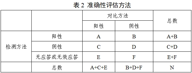 腫瘤相關突變基因檢測試劑（高通量測序法）性能評價通用注冊技術審查指導原則（2019年第83號）(圖2)