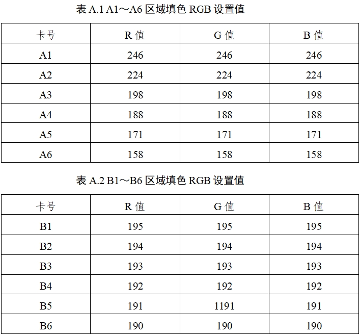 膠體金免疫層析分析儀注冊技術審查指導原則（2020年第14號）(圖7)