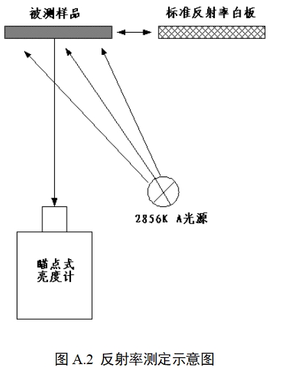 膠體金免疫層析分析儀注冊技術審查指導原則（2020年第14號）(圖8)