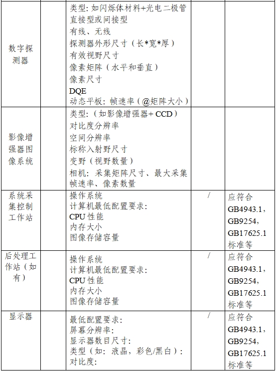 用于放射治療的X射線圖像引導系統(tǒng)注冊技術(shù)審查指導原則（2020年第13號）(圖2)