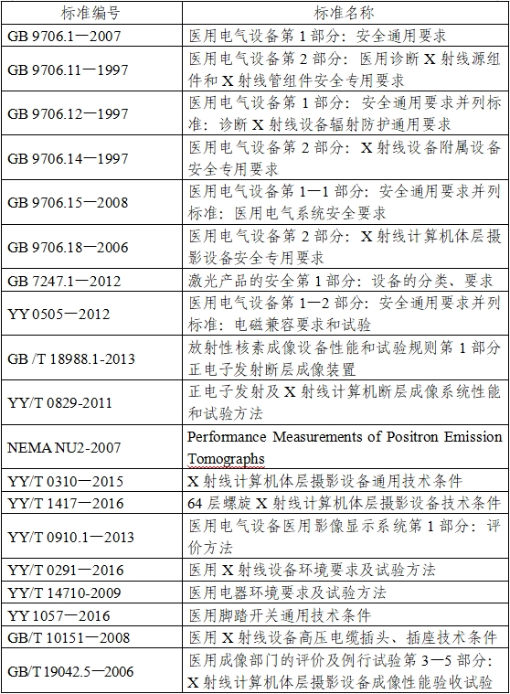 正電子發(fā)射/X射線計(jì)算機(jī)斷層成像系統(tǒng)注冊(cè)技術(shù)審查指導(dǎo)原則（2020年第13號(hào)）(圖1)