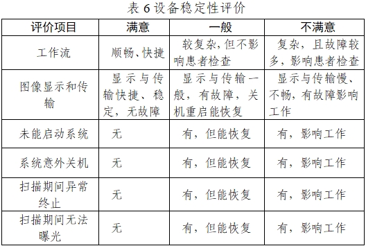 正電子發(fā)射/X射線計(jì)算機(jī)斷層成像系統(tǒng)注冊(cè)技術(shù)審查指導(dǎo)原則（2020年第13號(hào)）(圖22)