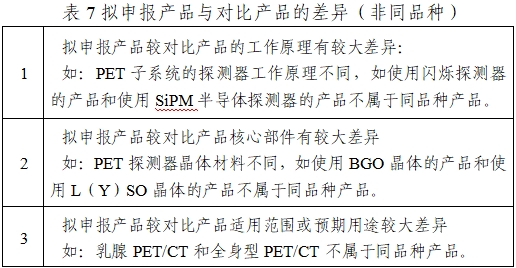 正電子發(fā)射/X射線計(jì)算機(jī)斷層成像系統(tǒng)注冊(cè)技術(shù)審查指導(dǎo)原則（2020年第13號(hào)）(圖25)