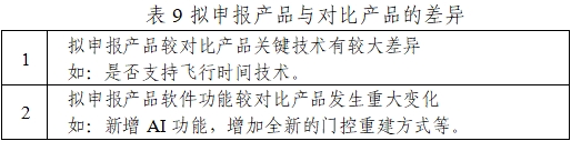 正電子發(fā)射/X射線計(jì)算機(jī)斷層成像系統(tǒng)注冊(cè)技術(shù)審查指導(dǎo)原則（2020年第13號(hào)）(圖27)