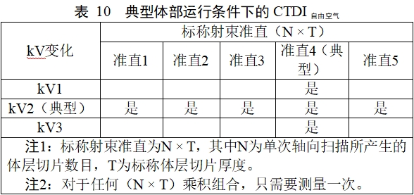 正電子發(fā)射/X射線計(jì)算機(jī)斷層成像系統(tǒng)注冊(cè)技術(shù)審查指導(dǎo)原則（2020年第13號(hào)）(圖40)