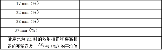 正電子發(fā)射/X射線計(jì)算機(jī)斷層成像系統(tǒng)注冊(cè)技術(shù)審查指導(dǎo)原則（2020年第13號(hào)）(圖50)