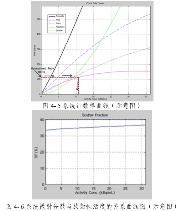 正電子發(fā)射/X射線計(jì)算機(jī)斷層成像系統(tǒng)注冊(cè)技術(shù)審查指導(dǎo)原則（2020年第13號(hào)）(圖52)