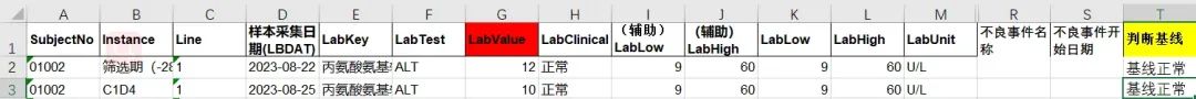 如何通過檢測值核對相關(guān)不良事件的等級(圖4)