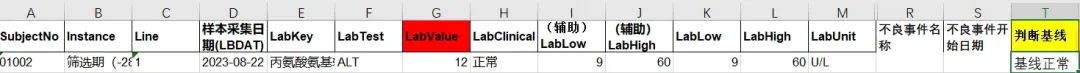 如何通過檢測值核對相關(guān)不良事件的等級(圖3)