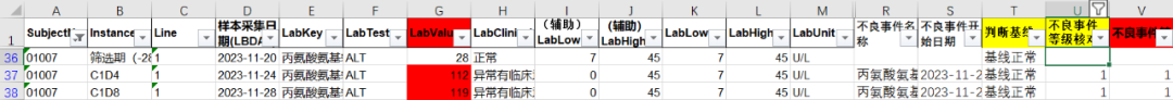 如何通過檢測值核對相關(guān)不良事件的等級(圖5)