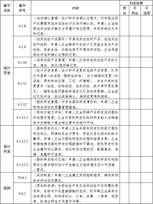 醫(yī)療器械注冊(cè)質(zhì)量管理體系核查指南（2022年第50號(hào)）(圖5)