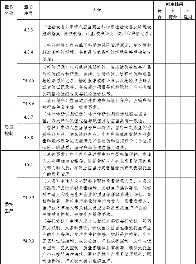 醫(yī)療器械注冊(cè)質(zhì)量管理體系核查指南（2022年第50號(hào)）(圖7)