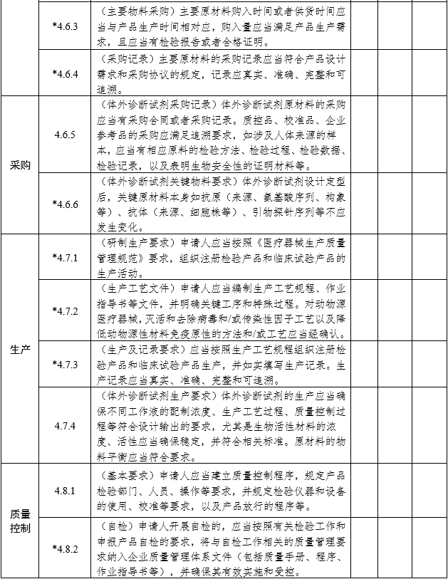 醫(yī)療器械注冊(cè)質(zhì)量管理體系核查指南（2022年第50號(hào)）(圖6)