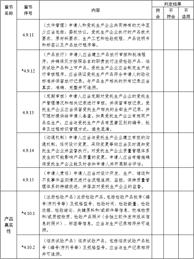 醫(yī)療器械注冊(cè)質(zhì)量管理體系核查指南（2022年第50號(hào)）(圖9)