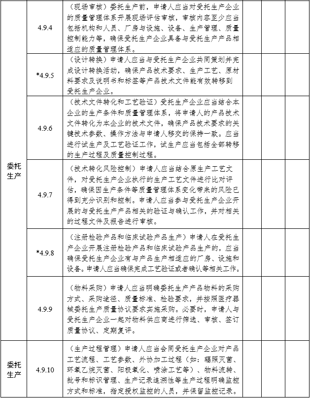 醫(yī)療器械注冊(cè)質(zhì)量管理體系核查指南（2022年第50號(hào)）(圖8)