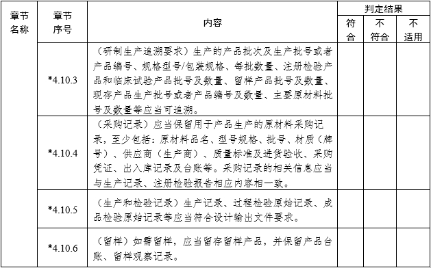 醫(yī)療器械注冊(cè)質(zhì)量管理體系核查指南（2022年第50號(hào)）(圖10)