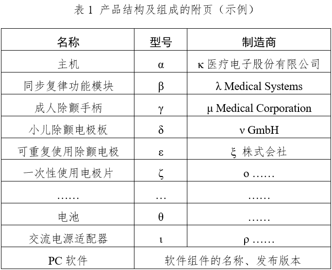 體外同步復律產(chǎn)品注冊技術審查指導原則（2020年第42號）(圖1)