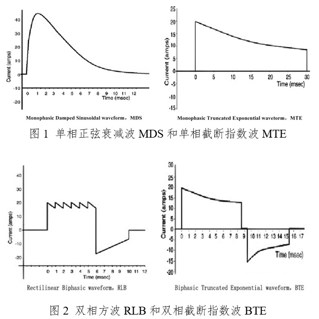 體外同步復律產(chǎn)品注冊技術審查指導原則（2020年第42號）(圖3)