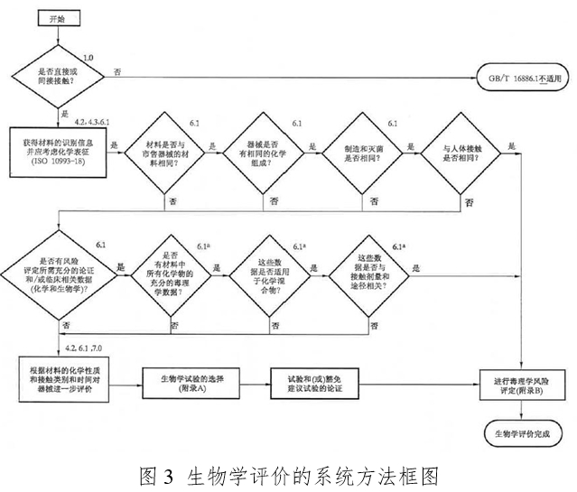 體外同步復律產(chǎn)品注冊技術審查指導原則（2020年第42號）(圖4)