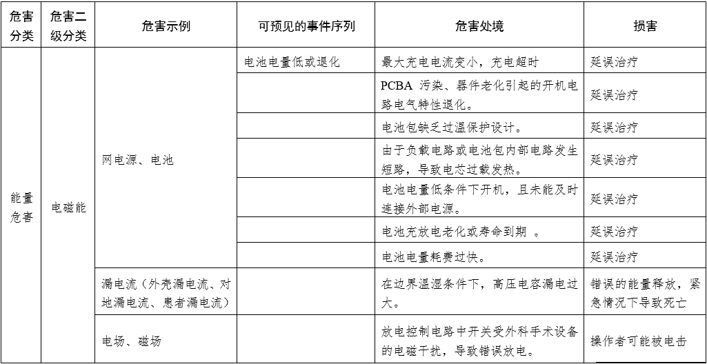 體外同步復律產(chǎn)品注冊技術審查指導原則（2020年第42號）(圖6)