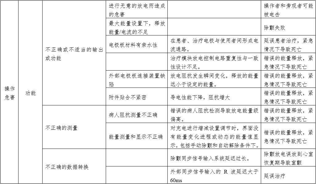 體外同步復律產(chǎn)品注冊技術審查指導原則（2020年第42號）(圖9)