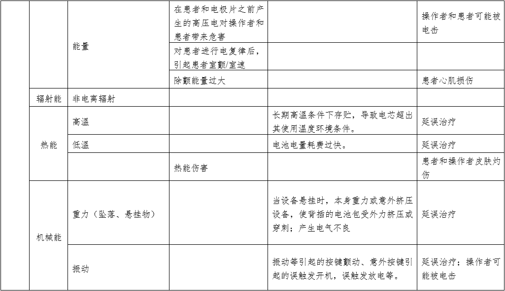 體外同步復律產(chǎn)品注冊技術審查指導原則（2020年第42號）(圖7)