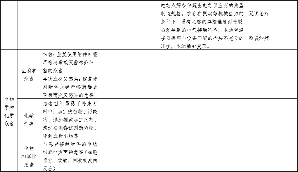 體外同步復律產(chǎn)品注冊技術審查指導原則（2020年第42號）(圖8)