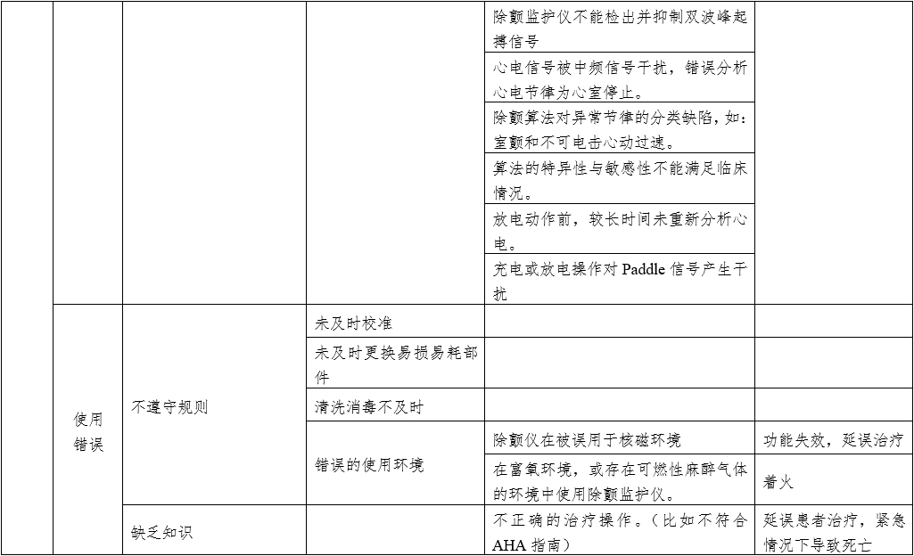 體外同步復律產(chǎn)品注冊技術審查指導原則（2020年第42號）(圖12)