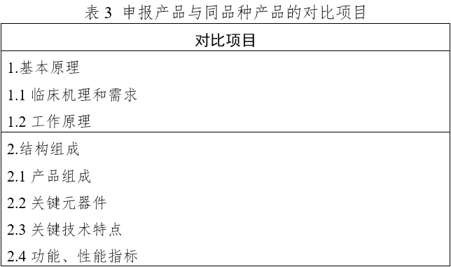 體外同步復律產(chǎn)品注冊技術審查指導原則（2020年第42號）(圖15)