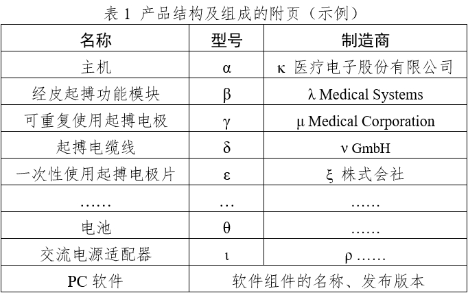 體外經(jīng)皮起搏產(chǎn)品注冊技術(shù)審查指導(dǎo)原則（2020年第42號）(圖1)