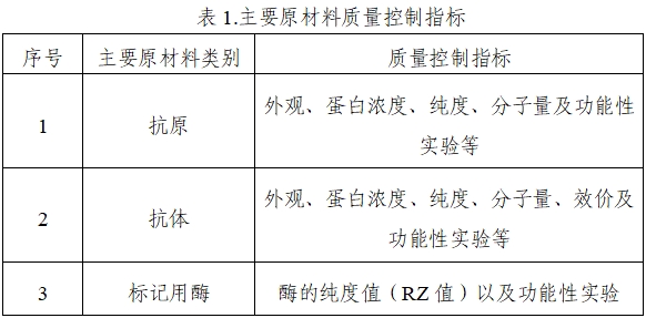 乙型肝炎病毒e抗原、e抗體檢測試劑注冊技術(shù)審查指導(dǎo)原則（2020年第16號）(圖1)