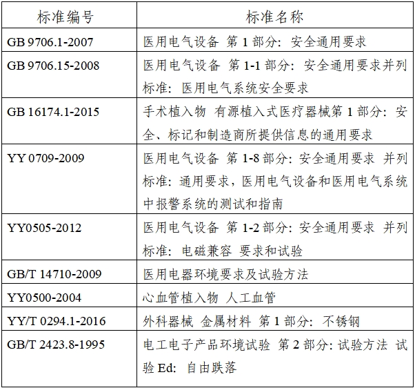 植入式左心室輔助系統(tǒng)注冊技術審查指導原則（2020年第17號）(圖1)