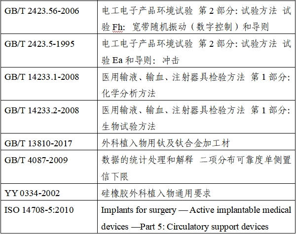 植入式左心室輔助系統(tǒng)注冊技術審查指導原則（2020年第17號）(圖2)