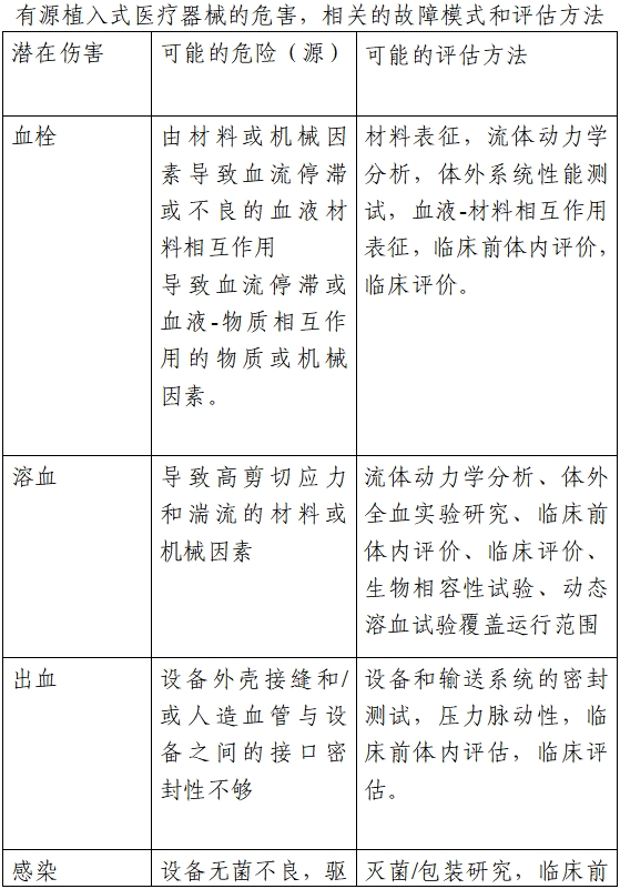 植入式左心室輔助系統(tǒng)注冊技術審查指導原則（2020年第17號）(圖3)