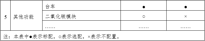 笑氣吸入鎮(zhèn)靜鎮(zhèn)痛裝置注冊技術(shù)審查指導原則（2020年第49號）(圖2)