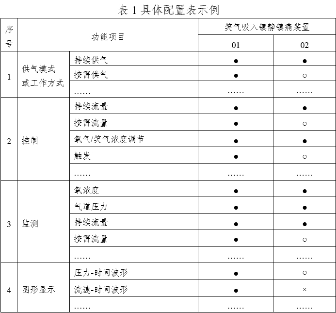 笑氣吸入鎮(zhèn)靜鎮(zhèn)痛裝置注冊技術(shù)審查指導原則（2020年第49號）(圖1)