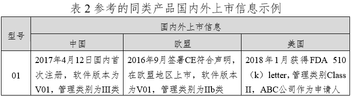 笑氣吸入鎮(zhèn)靜鎮(zhèn)痛裝置注冊技術(shù)審查指導原則（2020年第49號）(圖3)