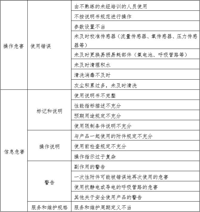 笑氣吸入鎮(zhèn)靜鎮(zhèn)痛裝置注冊技術(shù)審查指導原則（2020年第49號）(圖7)