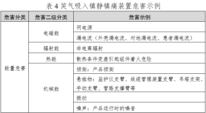 笑氣吸入鎮(zhèn)靜鎮(zhèn)痛裝置注冊技術(shù)審查指導原則（2020年第49號）(圖5)