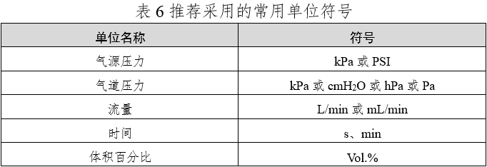 笑氣吸入鎮(zhèn)靜鎮(zhèn)痛裝置注冊技術(shù)審查指導原則（2020年第49號）(圖9)