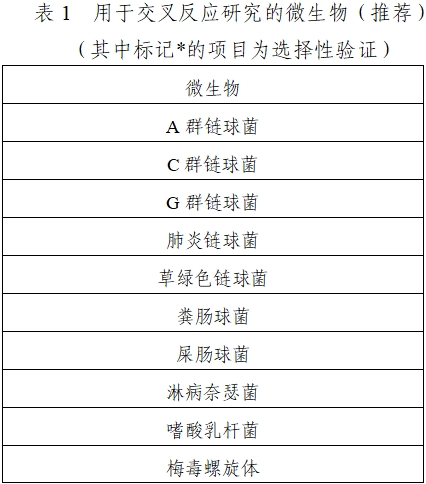 B群鏈球菌核酸檢測(cè)試劑注冊(cè)技術(shù)審查指導(dǎo)原則（2021年第24號(hào)）(圖1)