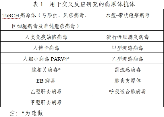 人細小病毒B19 IgM/IgG抗體檢測試劑注冊技術審查指導原則（2021年第24號）(圖1)