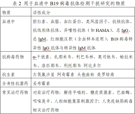 人細小病毒B19 IgM/IgG抗體檢測試劑注冊技術審查指導原則（2021年第24號）(圖2)