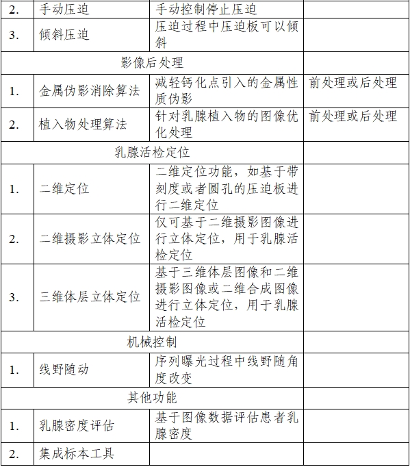 乳腺X射線系統(tǒng)注冊(cè)技術(shù)審查指導(dǎo)原則（2021年第42號(hào)）(圖2)