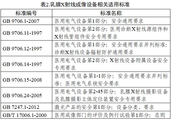 乳腺X射線系統(tǒng)注冊(cè)技術(shù)審查指導(dǎo)原則（2021年第42號(hào)）(圖3)