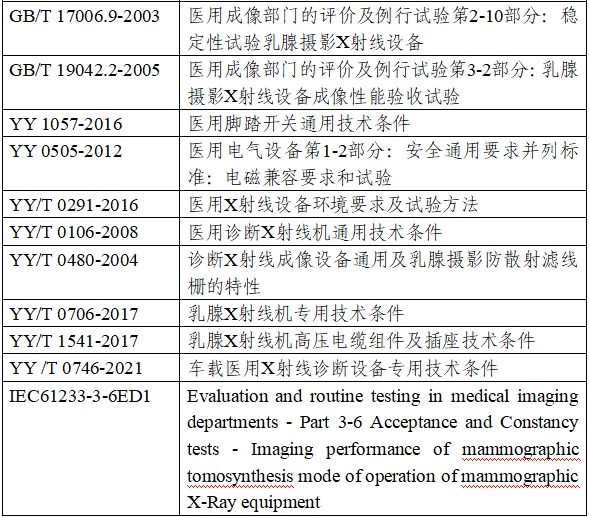 乳腺X射線系統(tǒng)注冊(cè)技術(shù)審查指導(dǎo)原則（2021年第42號(hào)）(圖4)