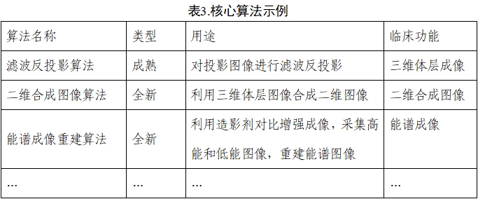 乳腺X射線系統(tǒng)注冊(cè)技術(shù)審查指導(dǎo)原則（2021年第42號(hào)）(圖5)