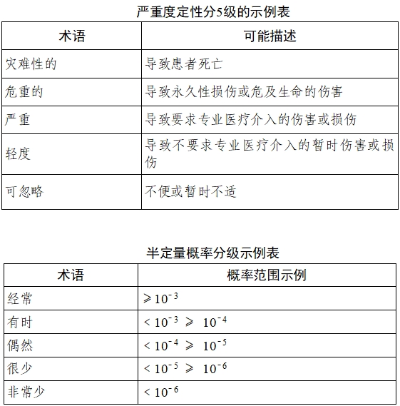 乳腺X射線系統(tǒng)注冊(cè)技術(shù)審查指導(dǎo)原則（2021年第42號(hào)）(圖13)